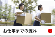 お仕事までの流れ